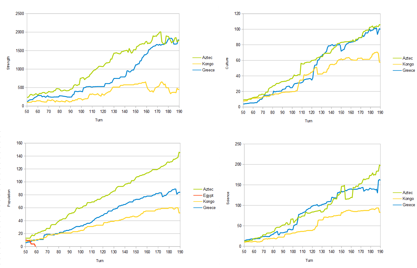 [Image: T190-graphs.png]