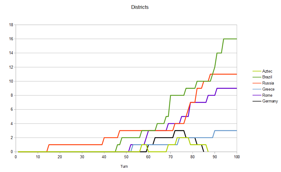 [Image: T100-districts.png]