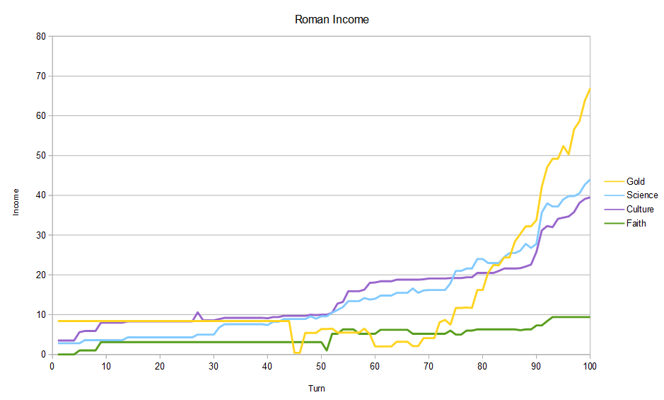 [Image: T100-income.png]