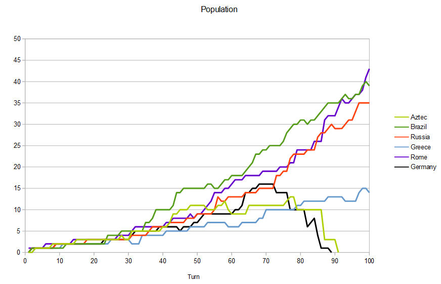 [Image: T100-population.png]