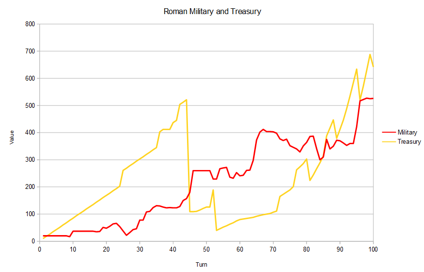 [Image: T100-treasury.png]